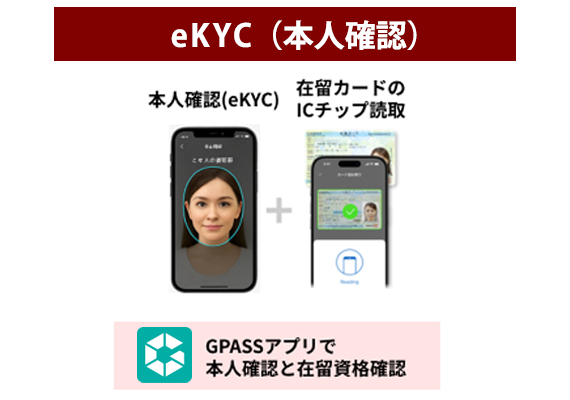 eKYC